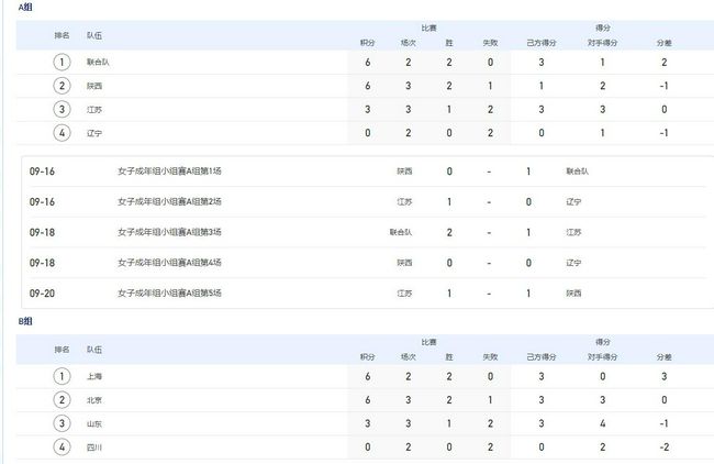 布拉德·皮特×乔治·克鲁尼携手上封 重新播放 大图播放 猜你喜欢CCTV6 VIP影院 搜索 电影 星闻 独家 更多 专题 图片 视频 滚动 首页 新闻 大片 影库 CCTV6 VIP影院 客户端 电影网>新闻>明星资讯 爱看，多拍点！
